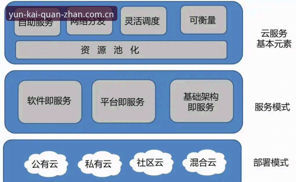 5个你必须知道的云开全站下载地址常见问题及解决方案