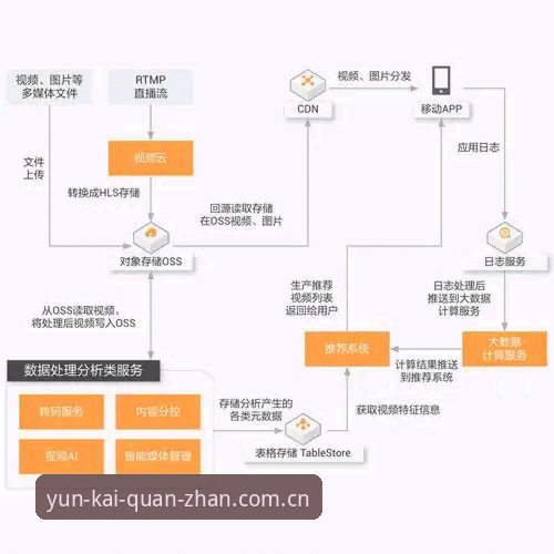 如何实现云开全站高效体验手机版？一个老用户的实战心得