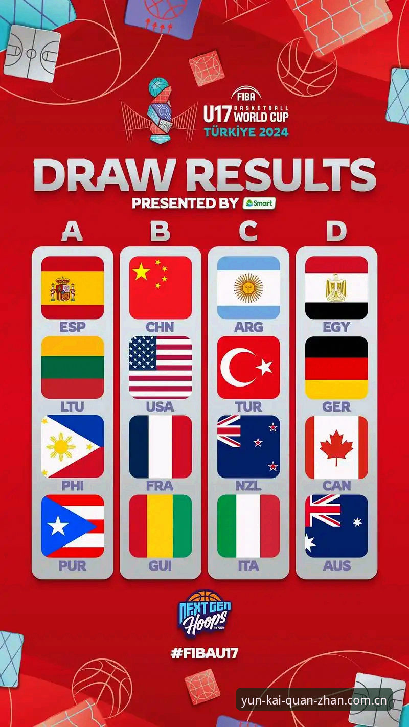 U17世界杯抽签结果解读：中国足球青训突围实用指南